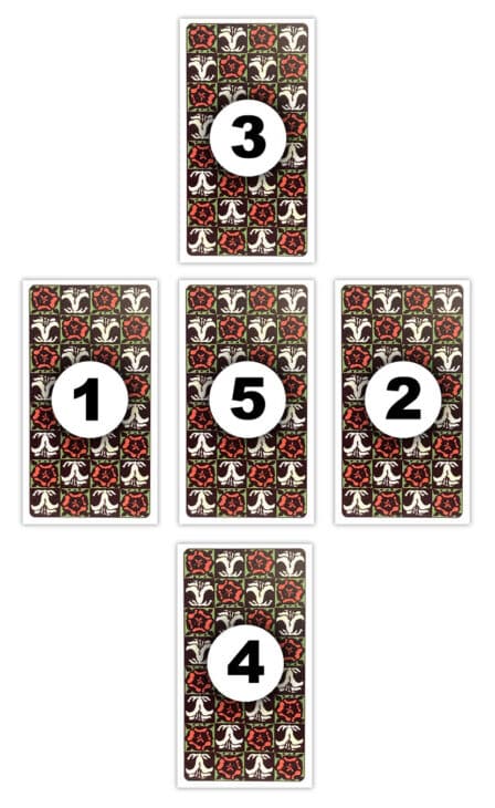 Tirage en croix à 5 cartes au tarot